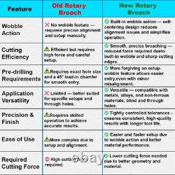 MT3 Rotary Broach Holder ER16 Collet Chuck Set with 7 Hex Broaches CNC Lathe